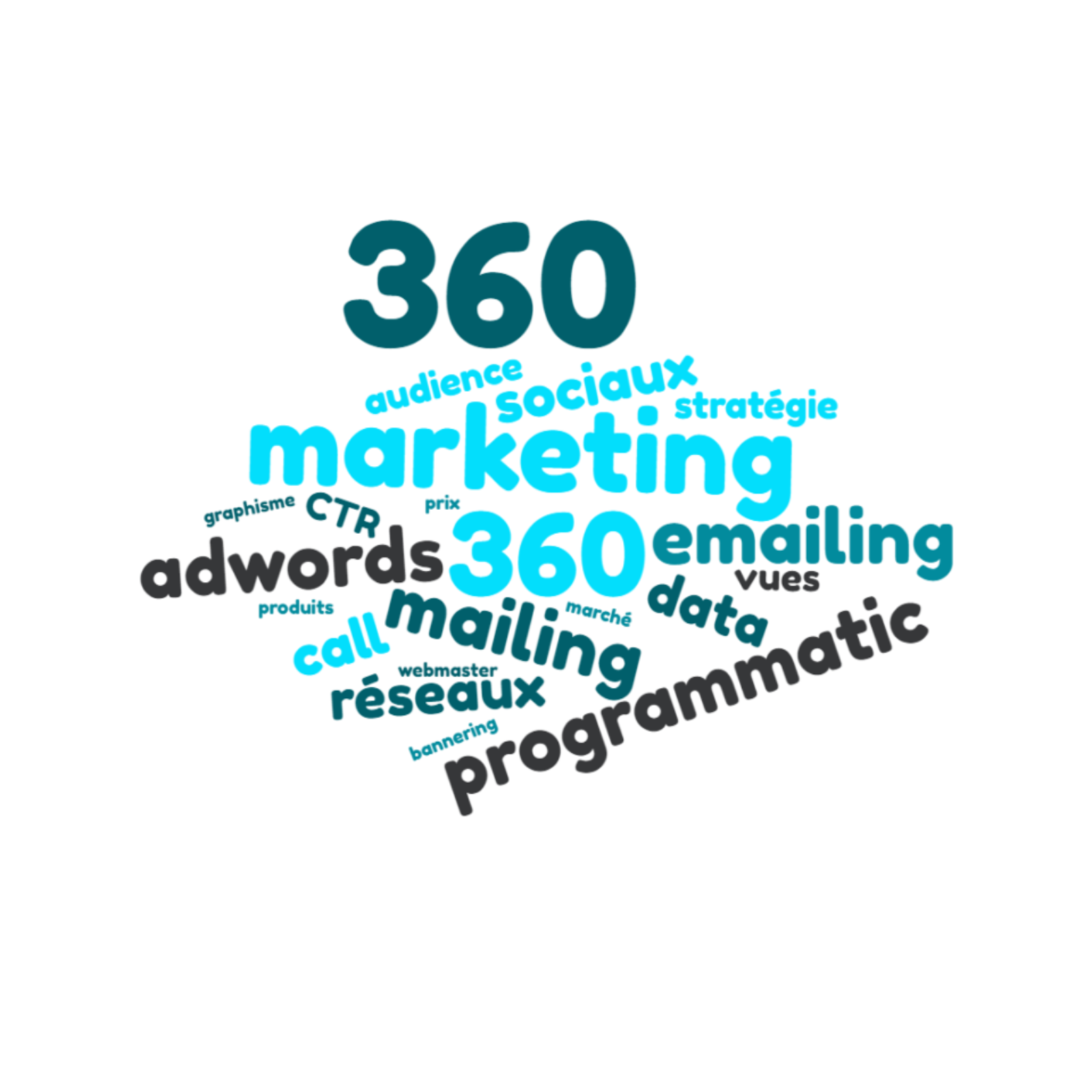 nuage-de-mots marketing 360